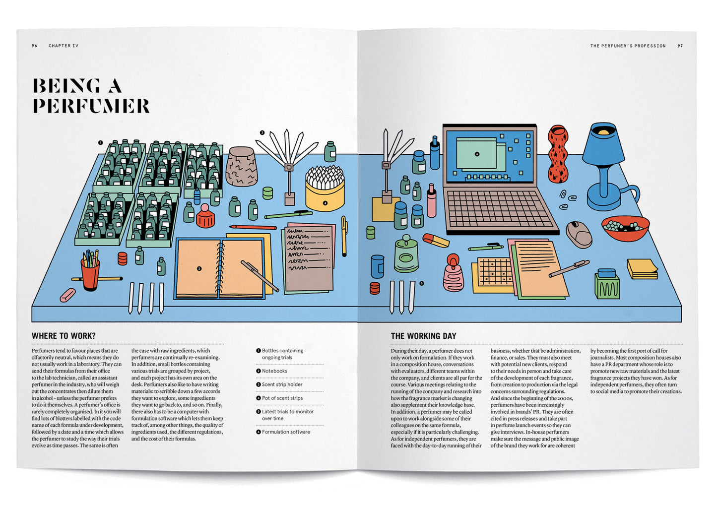 The Big Book of Perfume 2026